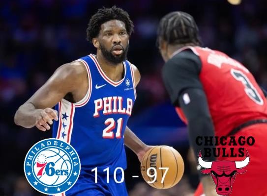 NBA战报：76人110-97复仇公牛避连败 恩比德狂砍31分15板10助 