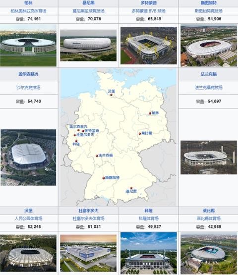 2024欧洲杯十大球场介绍 6月份慕尼黑安联球场战火点燃