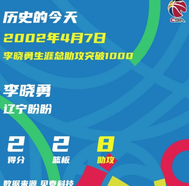 2002年的今天：李晓勇成为CBA联赛历史上第一位助攻达到1000次的球员