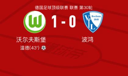 德甲赛事战报：沃尔夫斯堡1-0波鸿，温德  抽射破门，一击制胜