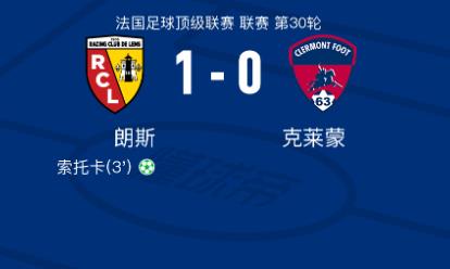 法甲赛事战报:朗斯1-0克莱蒙,索托卡主罚点球命中为球队带来胜利 法甲赛事战报:朗斯1-0克莱蒙,索托卡主罚点球命中为球队带来胜利