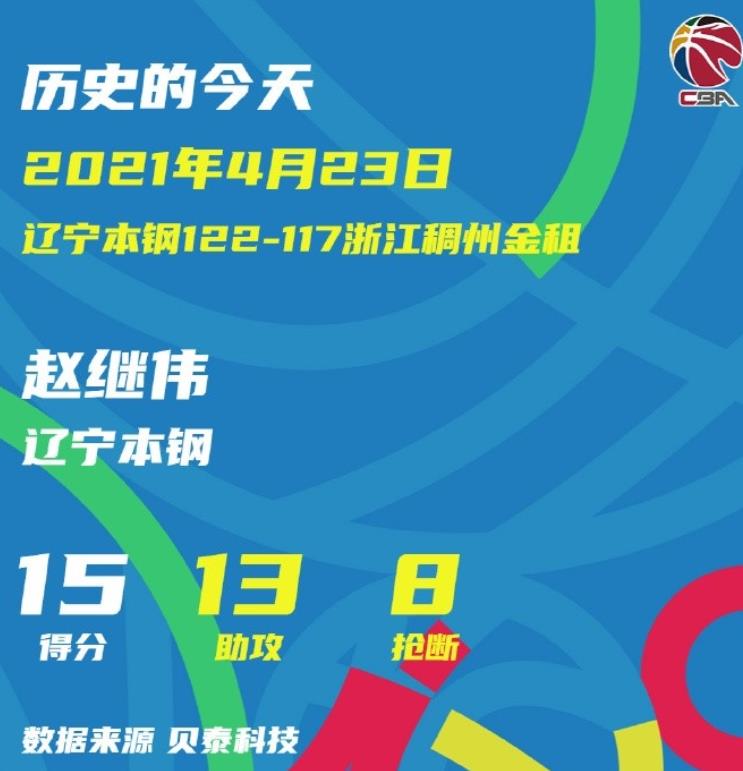 2021年的今天：眼疾手快！赵继伟为现役球员季后赛最高纪录，单场8次抢断