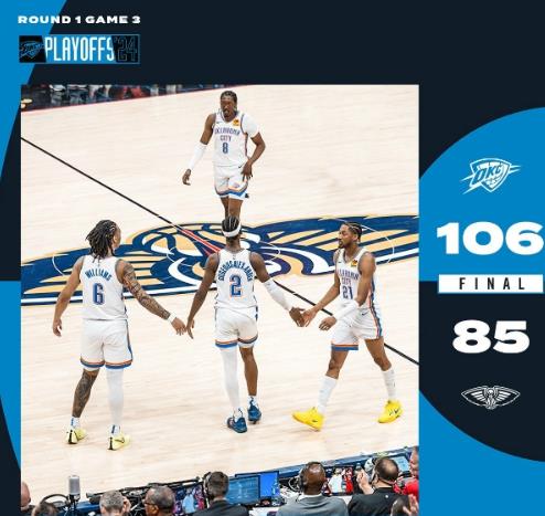 NBA直播战报:雷霆106-85鹈鹕,亚历山大狂砍24分5板8助,雷霆取得大比分领先 NBA直播战报:雷霆106-85鹈鹕,亚历山大狂砍24分5板8助,雷霆取得大比分领先