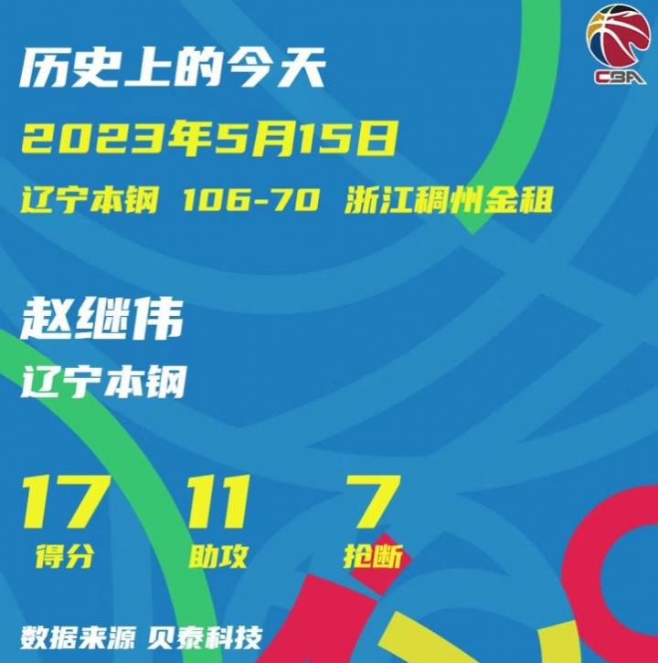 去年今天：赵继伟成为NBA总决赛历史上仅一位单场15+10+5获胜的球员