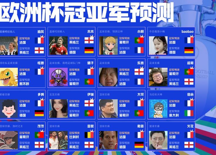 直播平台上的预测:法国队在欧洲杯中意外淘汰,小明的预测彻底落空 直播平台上的预测:法国队在欧洲杯中意外淘汰,小明的预测彻底落空
